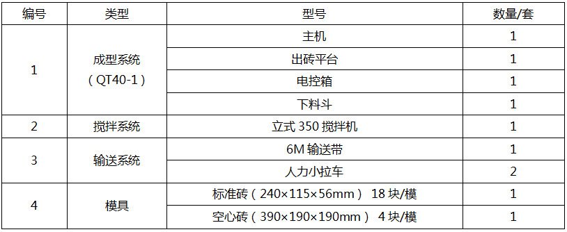 水泥砖机配置表