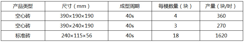 QT40-2型水泥砖机