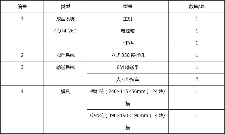 QT4-25型透水砖机配置表 QT4-25型透水砖机配置表