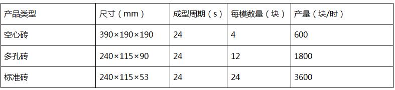 QT4-25A型水泥砖机理论生产效率.jpg