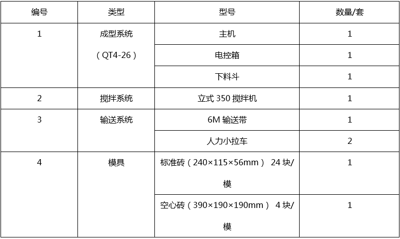 QT4-25A型水泥砖机生产线配置.png