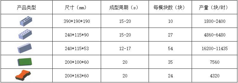 10-15透水砖机理论生产效率.jpg