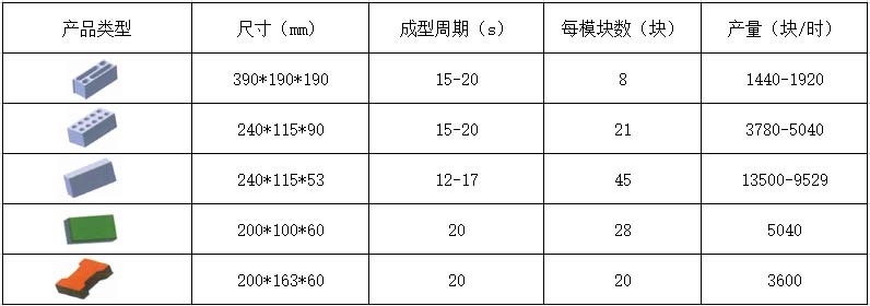 8-15路面砖机理论生产效率.jpg