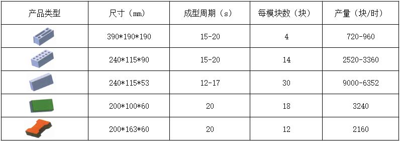 4A-15水泥砖机理论生产效率.jpg