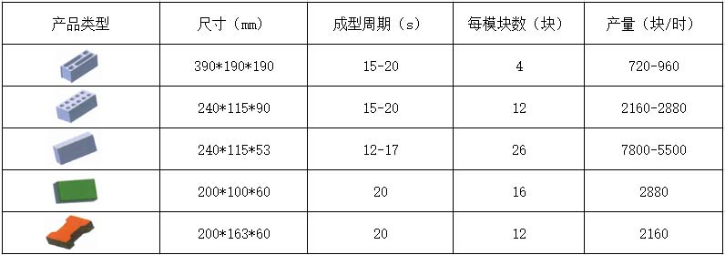 4-15透水砖机理论生产效率.jpg