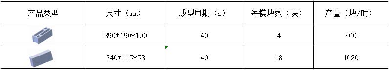 40-1透水砖机理论生产效率.jpg