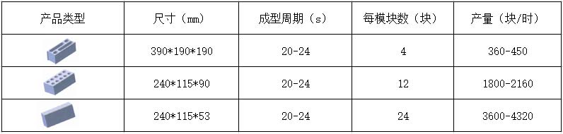 4-24透水砖机理论生产效率.jpg